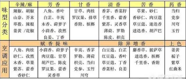 卤菜香料表